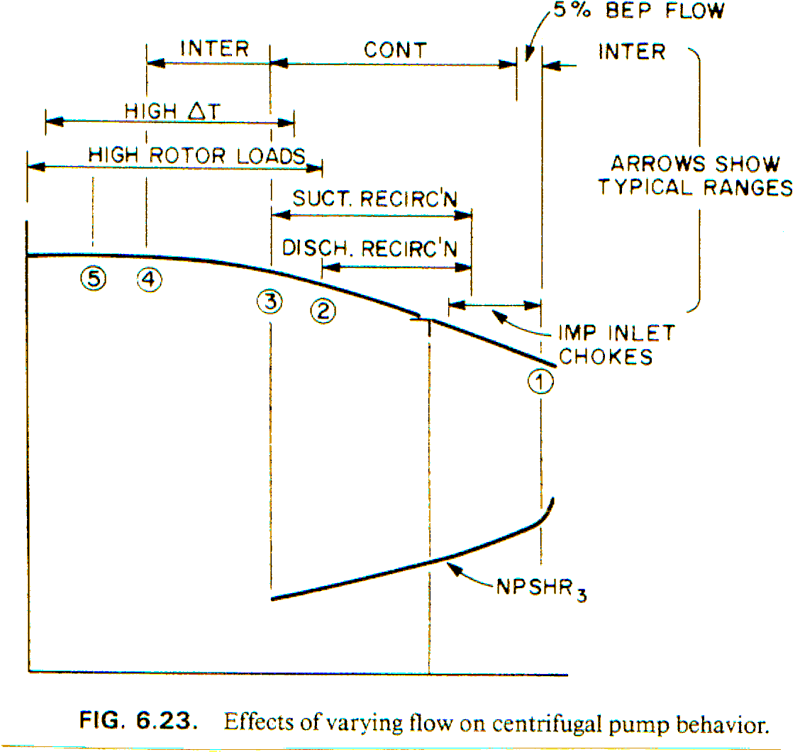 Original flow-range overview showing inlet outlet rotor-load and thermal constraints