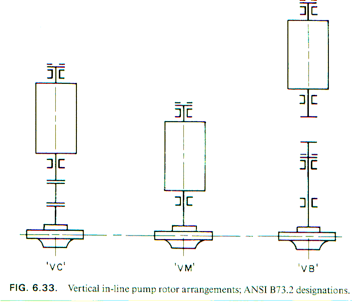 Original diagram of vertical inline motor arrangements VC VM and VB